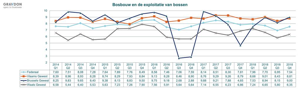 Bijlage 2: Sectorgrafieken