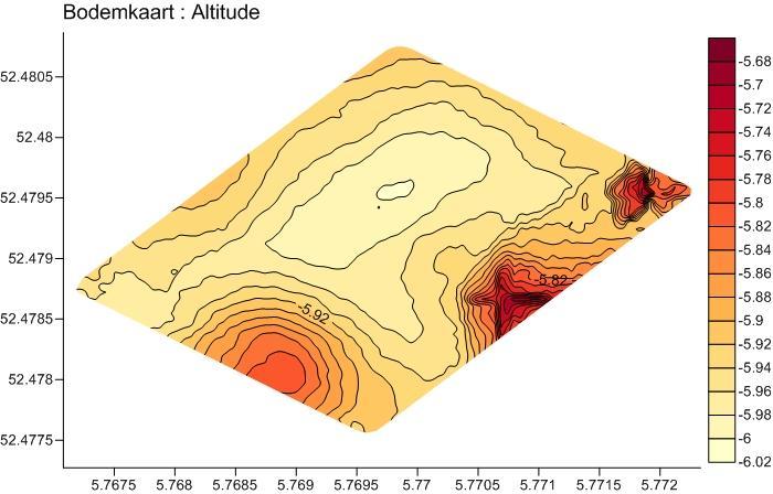 Bijlage 3: Altic /