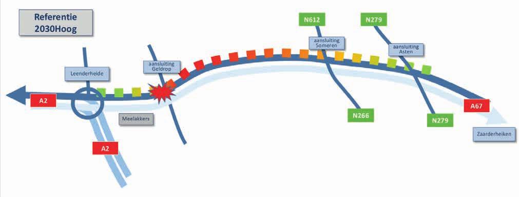 3.1 Probleemanalyse De problemen met de doorstroming en verkeersveiligheid op de huidige A67 tussen knooppunten Leenderheide en Zaarderheiken worden onder meer veroorzaakt door: 1.