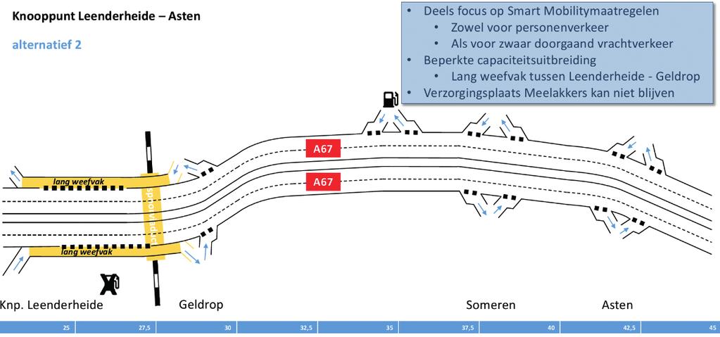 hoog ingeschat. 4.2.2 Alternatief 2 Alternatief 2 betreft combinatie van infrastructurele maatregelen aan de weg en aanvullende Smart Mobility -maatregelen.