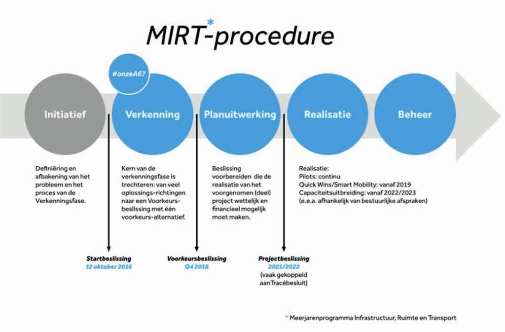 Figuur 1.3: MIRT-procedure Ministerie van Infrastructuur en Waterstaat.