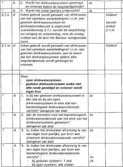 i c 2. 1.n 3.1.m!, Wordt het drinkwatersysteem gereinigd en ontsmet tijdens de teegstandperiode? I. Wordt het water jaarlijks onderzocht?