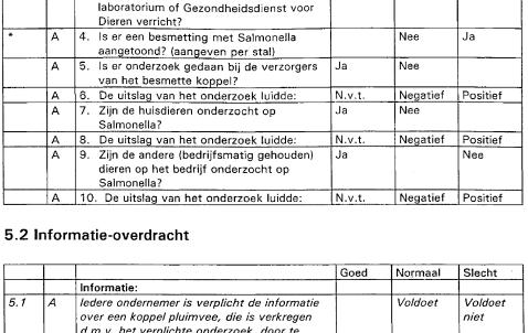 I * A 3. Is de analyse door door een erkend laboratorium of Gezondheidsdienst voor Dieren verricht? 7. Zijn de huisdieren onderzocht op Salmonella? 8. De uitslag van het onderzoek luidde: 9.