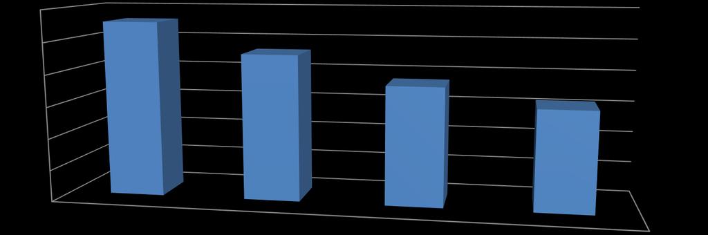 Reductiedoelstellingen 4 Doelstelling 4: De CO 2 -emissie van de zakelijke kilometers privé blijft tenminste gelijk.