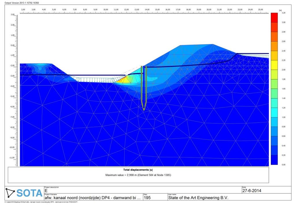 Bijlage 6: effect damwand