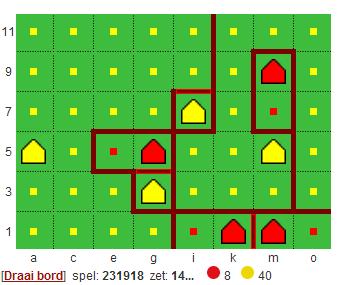 Het einde van het spel Het spel is afgelopen nadat alle boerderijen zijn gescheiden en dus al het land bij een bepaalde boerderij hoort. De speler met het meeste land wint het spel.