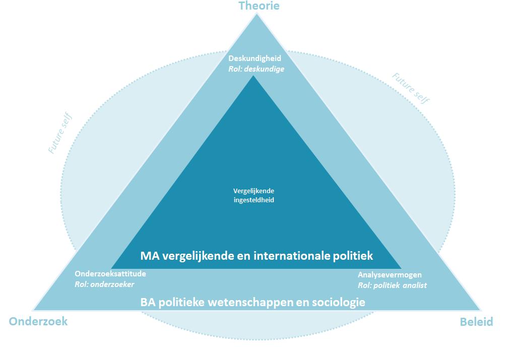 Kerncompetenties en