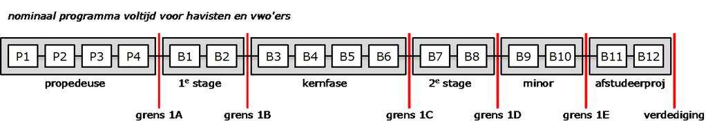 8 H AVO/ VW O VOLTI JD COH ORT 0 1 4 EN EERD ER OER 0 1 7-0 1 8 Het program m a wordt bij voorkeur volgens het nom inale m odel doorlopen ( zie het schem a hierboven).