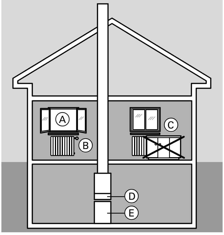 Tips voor energiebesparing Tips voor energiebesparing U kunt met de volgende maatregelen bovendien energie besparen: & Correct ventileren.