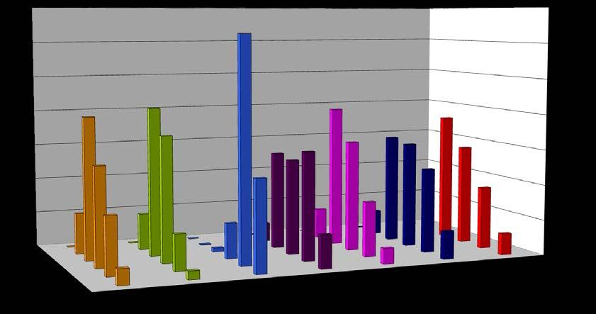 Figuur 3: Mediane maternale leeftijd (op het moment van de test) van vrouwen die een combinatietest ondergingen in 2007-2016 in de verschillende Nederlandse laboratoria.