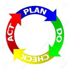 Planning geschiedt op jaarlijkse basis en wordt indien nodig tussentijds bijgesteld. Domeindan wel teamspecifieke activiteiten worden bij voorkeur opgenomen in domein- of teamspecifieke plannen.