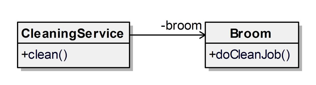 De code ziet er dan als volgt uit: Afbeelding 7: Klassendiagram CleaningService - Broom public class Broom { public void docleanjob() { System.out.