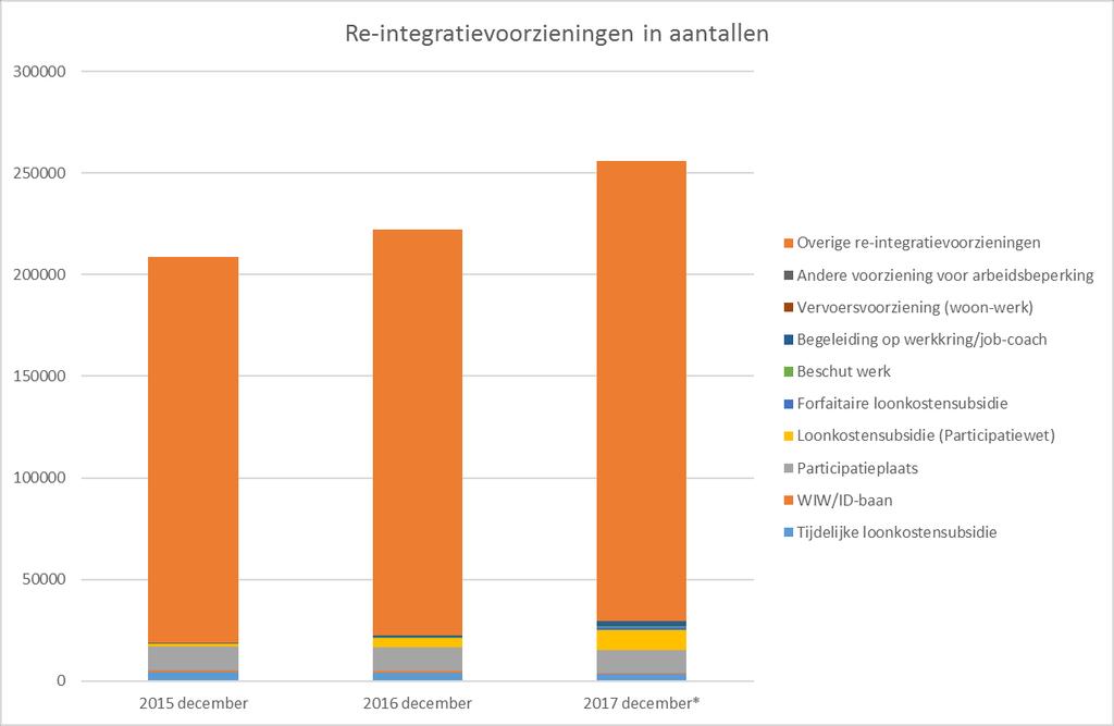 Aanleiding