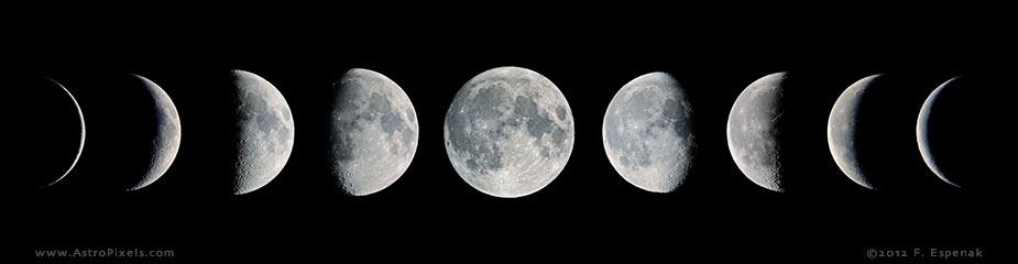 De schijngestalten. De zon-, aarde-, maandans kan uitgebreid worden met een uitleg van de schijngestalten van de maan. Geef de leerlinge die de zon is daarvoor een felle lamp.