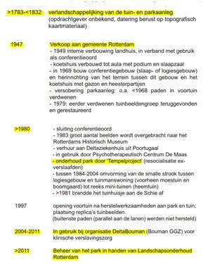 Extra zetting door indroging. Vanaf 2015 nieuwe huurder/initiatiefnemer Golden Years.