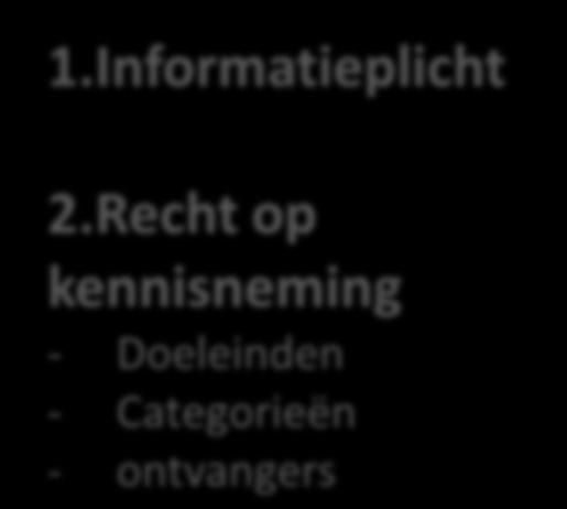 Rechten van de betrokkene 1.