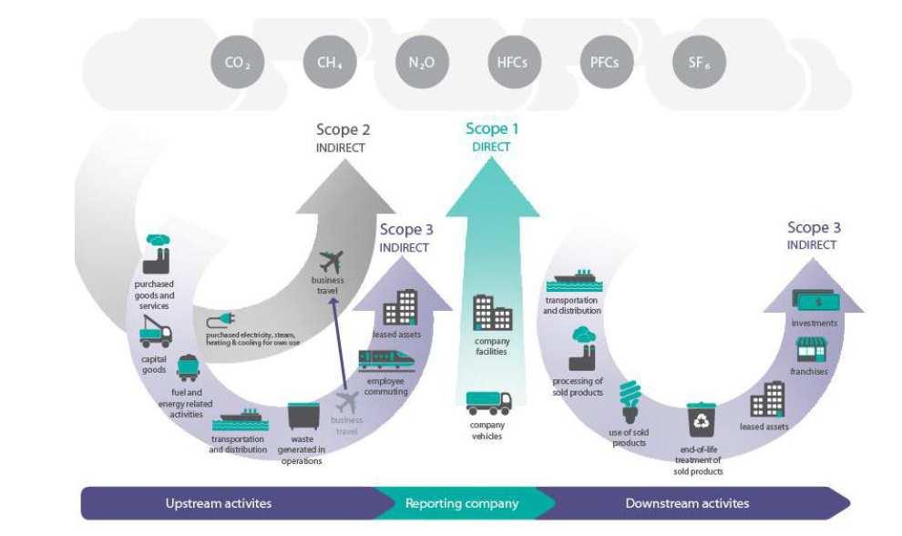 Page 5 of 14 Tragel o KM-vergoeding ( privé-wagens) o Air Miles Staf o Tankbeurten bedrijfwagens o Elektriciteit o Gas 3.2 Wijzigingen in de organisatie Nihil 4 Berekeningsmethodiek 4.