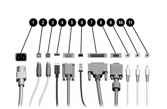 Productvoorzieningen Onderdelen aan de achterkant Onderdelen aan de achterkant 1 Netsnoerconnector 7 l Parallelle poort 2 b PS/2-muisconnector 8 c Monitorconnector 3 a PS/2-toetsenbordconnector 9 h