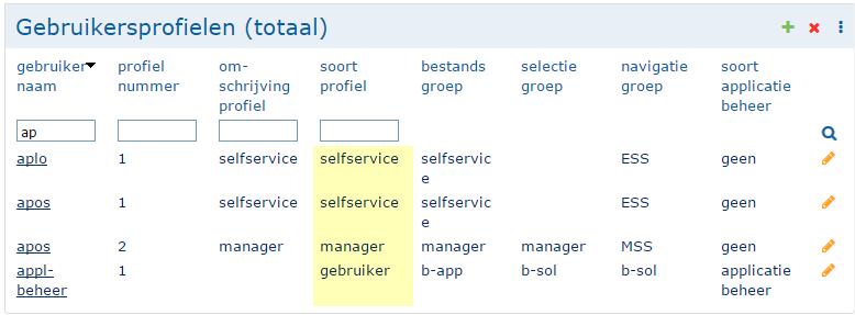 3.5 Applicatiebeheer Wijzigingsnummer Omschrijving Onder de gebruikersprofielen worden naast de gebruikersprofielen nu ook de selfservice en managerprofielen getoond, zie bijvoorbeeld: P16 0139 Op
