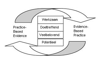 Effectladder (Veerman & van Yperen,