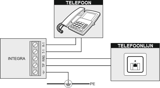 22 Installatie handleiding SATEL van de telefoonhoorn (een dergelijke situatie zou plaatsvinden, indien het alarmsysteem aangesloten is op de telefoonlijn van telefoontoestel).