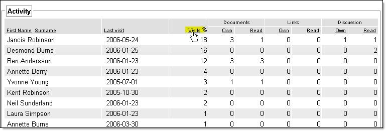 Voortgang toetsen en cursussen: Hier zie je alle resultaten van toetsen en cursussen (extern ontwikkelde cursussen welke zijn gelinkt of geïmporteerd in Fronter).