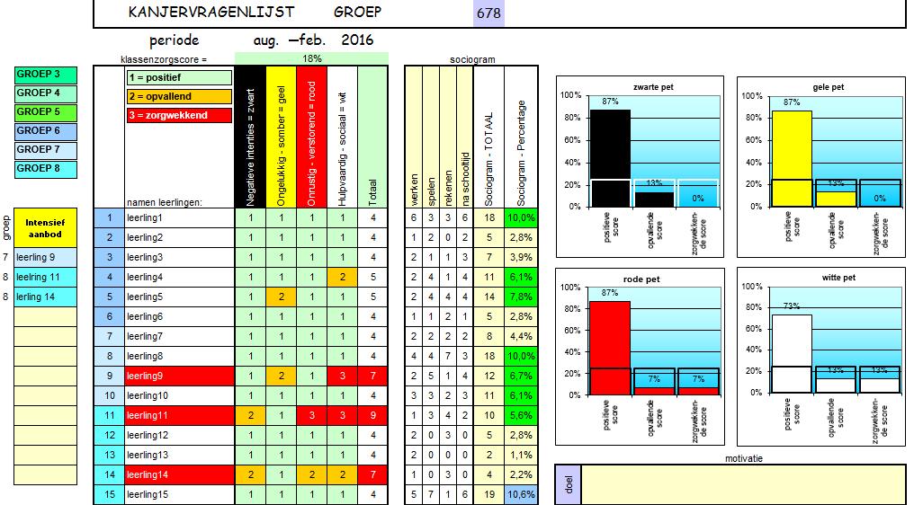 Informatie bij KANJERVRAGENLIJST De Leerlingvragenlijst van www.kanjertraining.