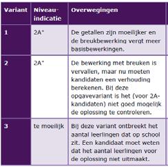 Complexiteit van de opgaven Kenmerken 2A-examen Verschillen met 2F-examen Activiteiten die tot een oplossing leiden, zijn in het 2Aexamen vaker