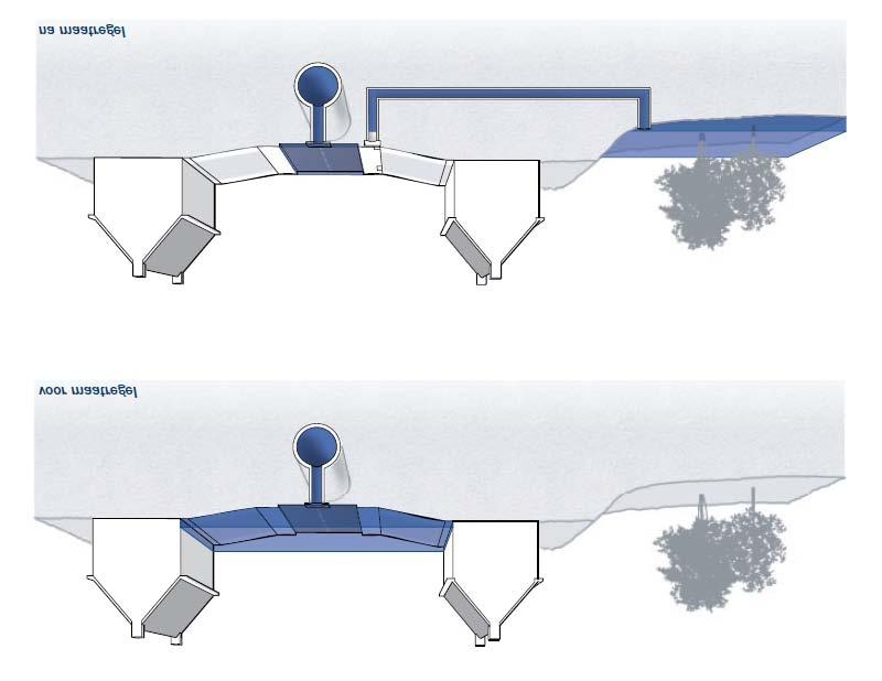 Figuur 67. Voorbeeld van mogelijkheid tot creatie van bijkomende waterberging in de openbare ruimte (groenvoorzieningen, speeltuinen,...) (RIONED, 2009).