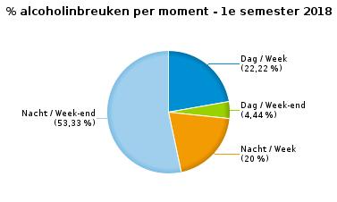 442 Stilstaan en parkeren 447 54 501 182 81 263 764 GSM 252 3 255 28 1 29 284 Helm en beschermende kledij 8 0 8 2 0 2 10 Gordel en kinderzitje 95