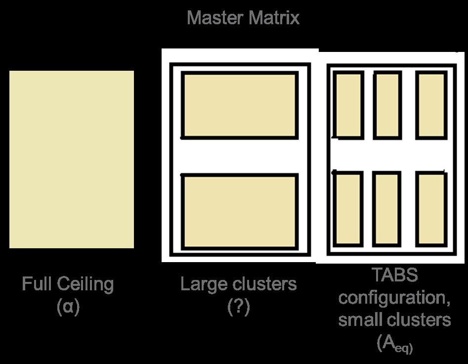 8. Het specificeren van de absorptie voor de Master Matrix Master Matrix kan worden toegepast in verschillende vormen en configuraties, zie hiervoor ook figuur 8.