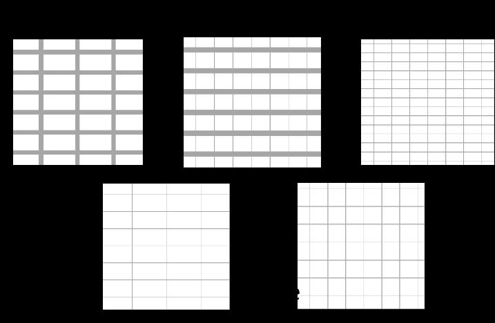 Figuur 10. Configuraties met verschillende bedekkingsgraden.