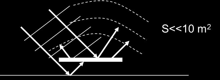 De absorptiecoëfficiënt wordt gegeven door: α=a abs/s S is de oppervlakte van het absorptie testgedeelte Als de absorber klein is of het heeft geen gedefinieerd oppervlak dat wordt blootgesteld aan