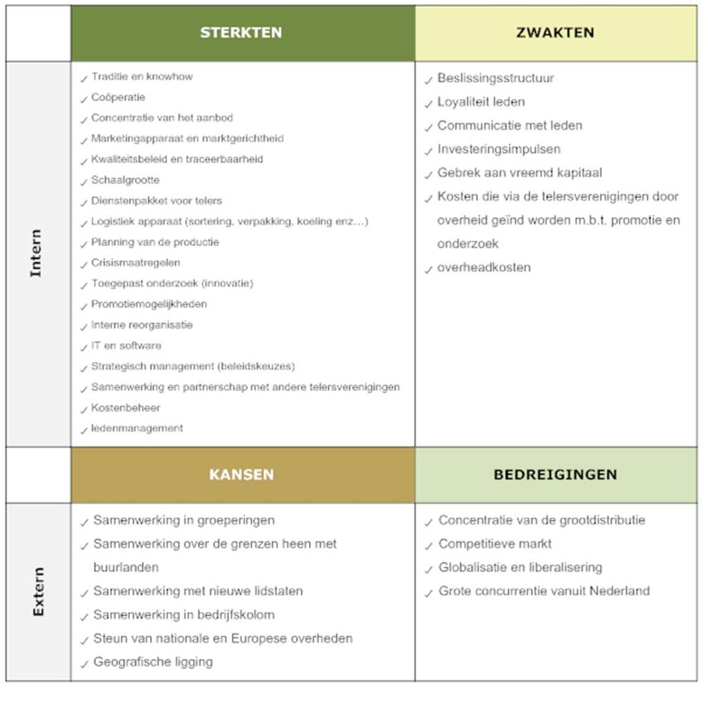 Tabel 32: SWOT producentenorganisaties 2.1.9.