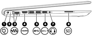 Linkerkant Onderdeel Beschrijving (1) Netvoedingsconnector Hierop kunt u een netvoedingsadapter aansluiten.