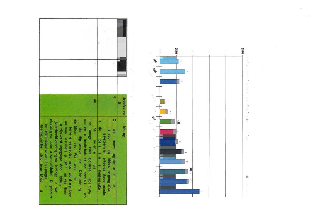 V 2.4 Ongeplande leveringsonderbreking 25:00 Ieverinsonderbrekingduur per