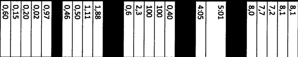 2 Rapportcijfer 8,4 8,5 8,5 2. Dienstverlening 2 1 Rapportcijfer dienstverlening 7,7 7,8 8 2.