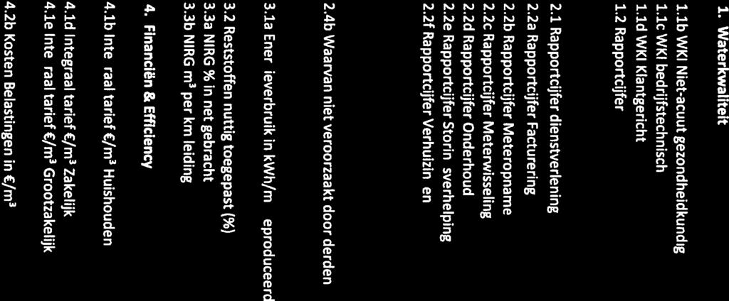 2b Rapportcijfer Meteropname 8,0 8,1 8 2 2c Rapportcijfer Meterwisseling 7,8 8,1 8 8 7 7 7,2-2.
