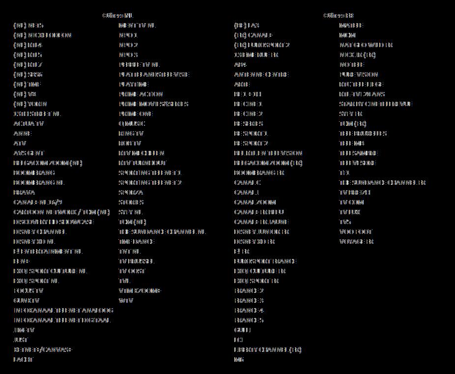 (VCR+DVD), de spelconsoles of andere apparaten aangesloten aan de TV (s).