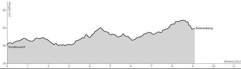 Lopersroute: Etappe 5. Vredenoord-Beerenberg Mannen-etappe 8,9 kilometer Verhard, onverhard 0,00 HERSTART VREDENOORD Startgroep 1 12:15 - Startgroep 2 12:35 Let op!