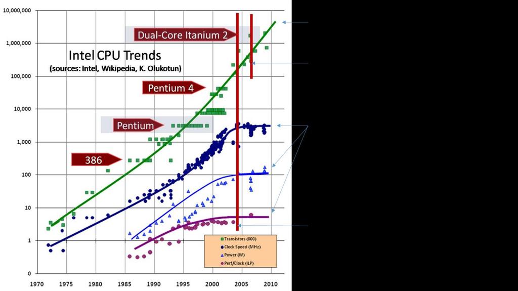 Concurrency college 2 22 Einde Moore: Het aantal