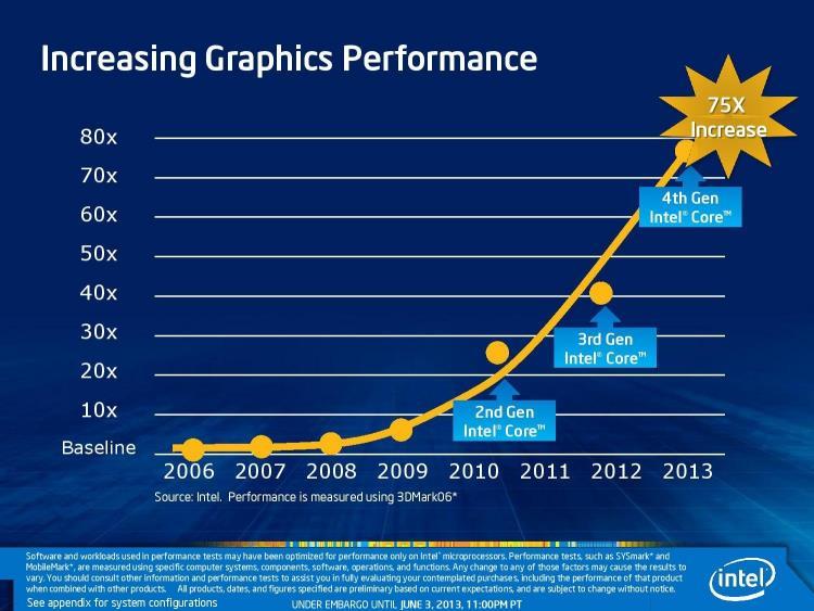 x15 in 10 jaar