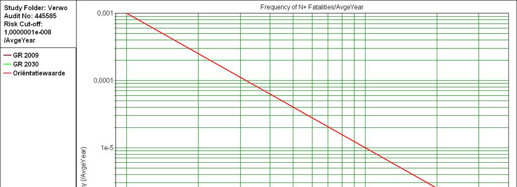 Figuur 14 FN-curve Struyk Verwo, Vlaardingen 2012 Conclusie beschouwing GR Het