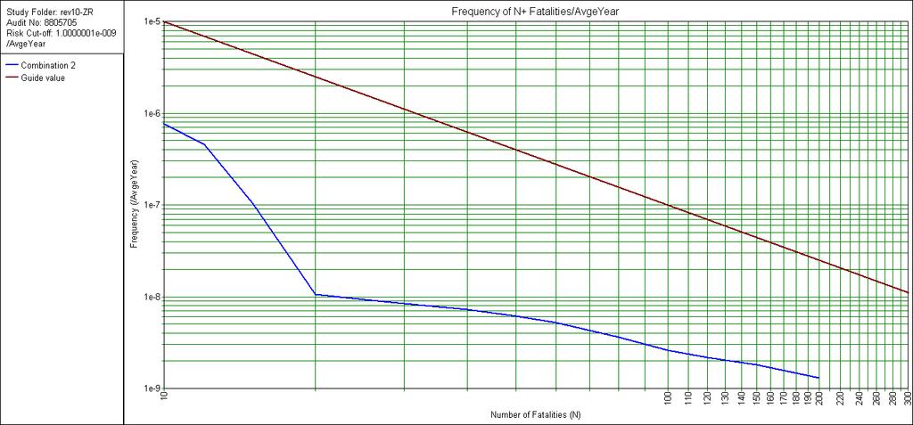 Figuur 24 FN-curve Arkema, Vlaardingen 2012 Conclusie beschouwing GR Er is