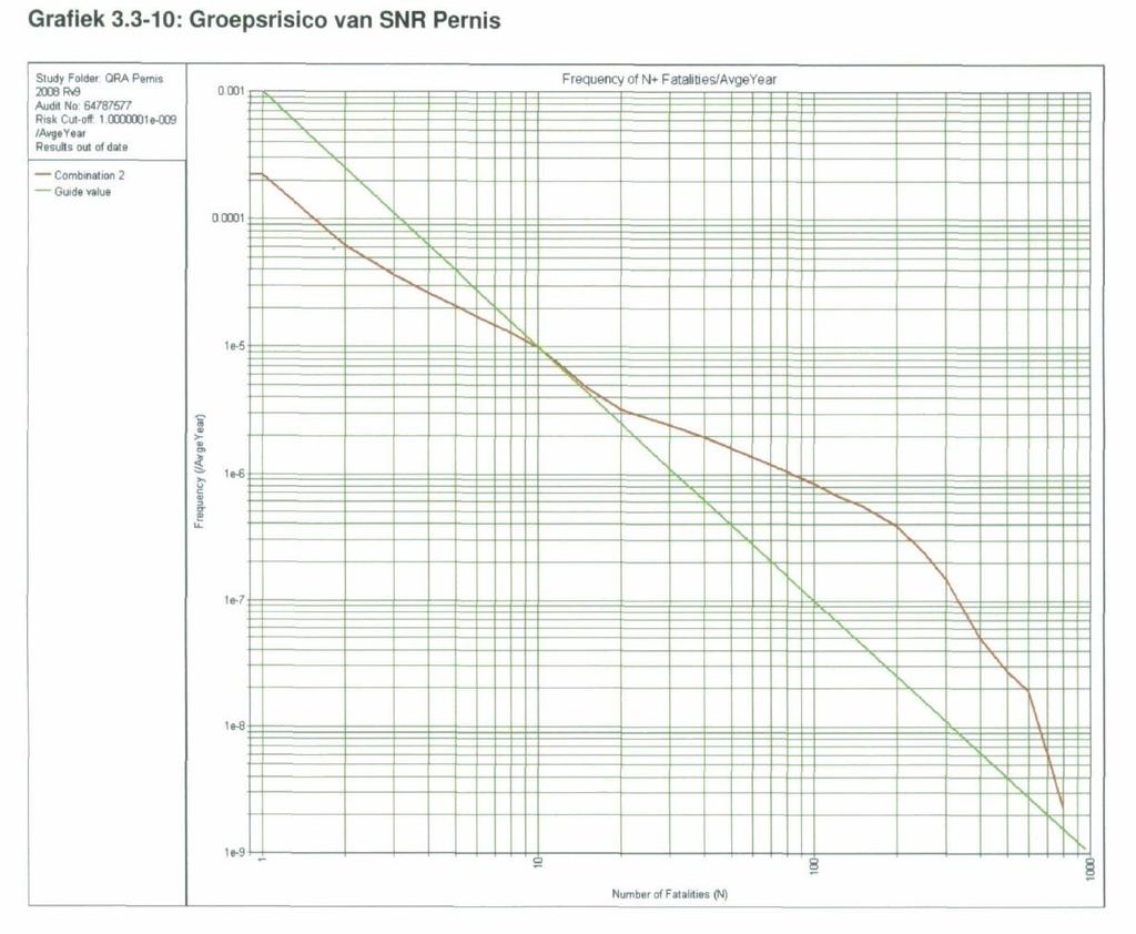 Figuur 26 FN-curve SNR, Vlaardingen 2012 Conclusie beschouwing GR Er is sprake van een overschrijding van de oriëntatiewaarde