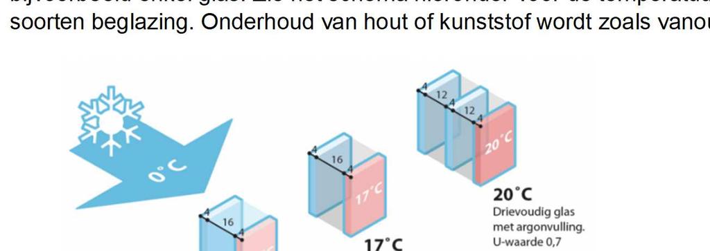 Voor het isoleren van de ter plaatse aanwezige daken vanaf de buitenzijde is gekozen voor PIR-plaat met de afmeting 1200x600x81 mm en een Rd waarde van 2.