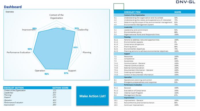 diverse (elektronische) tools die u kunt gebruiken (context analyse, Gap analyse); In 2 dagen een