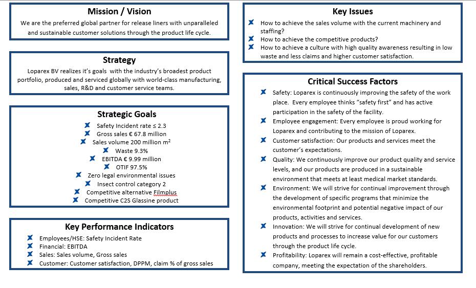 Stap 3: Strategisch document 7