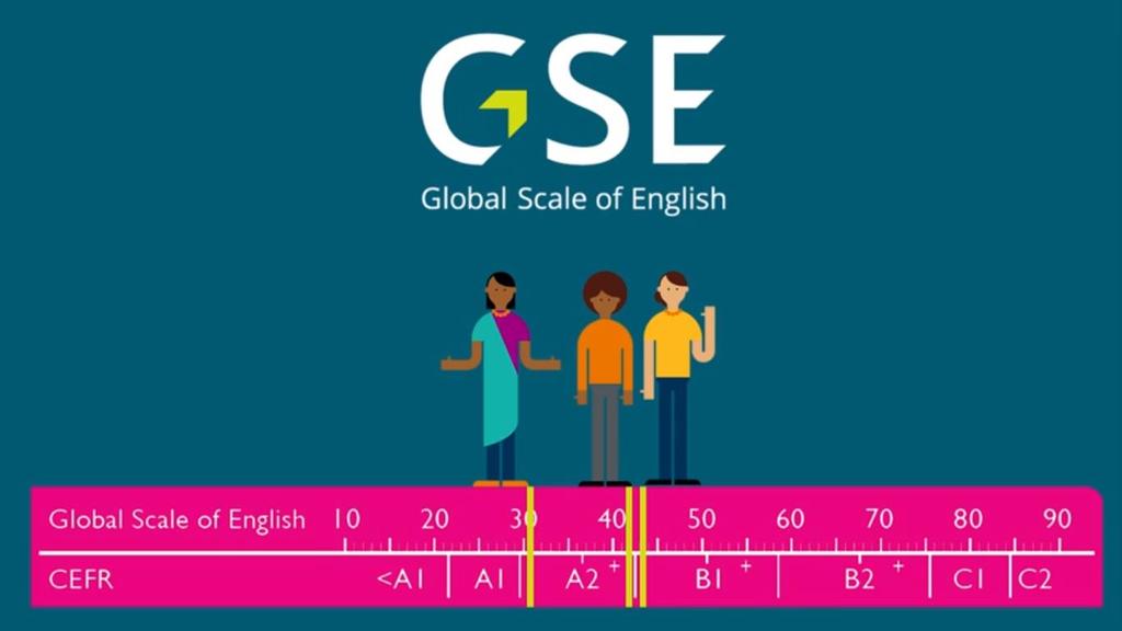 Slide 9 Om heel exact te kunnen bepalen wat het taalniveau van een taalleerder is, heeft Pearson de Global Scale of English ontwikkeld.