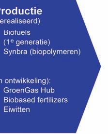 Biobased economy vermenigvuldigt de kracht van deze twee belangrijke economische pijlers.